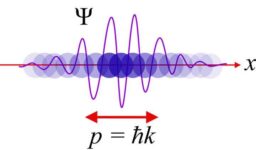 Wave-particle duality
