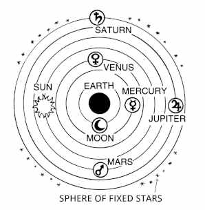 Medieval cosmology