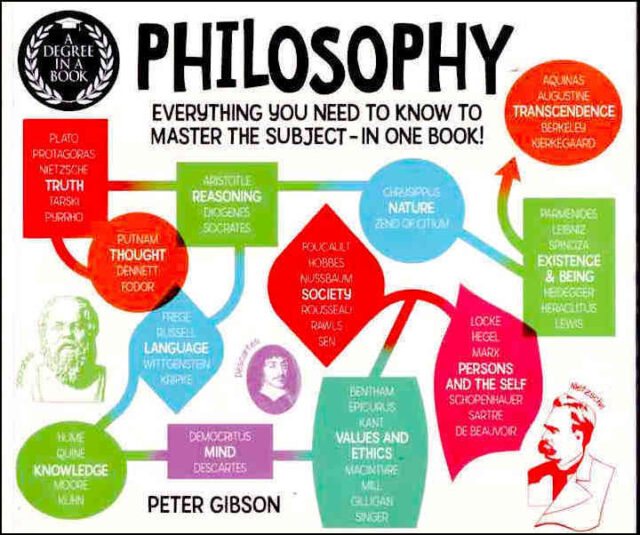 Philosophy book